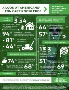 NALP Infographic_Lawn Care Survey_March 2016