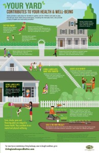 living landscapes_health benefits infographic